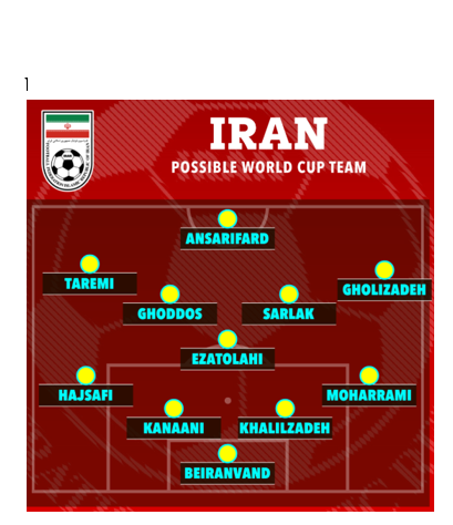 گاف نشریه انگلیسی در اعلام ترکیب تیم ملی فوتبال ایران