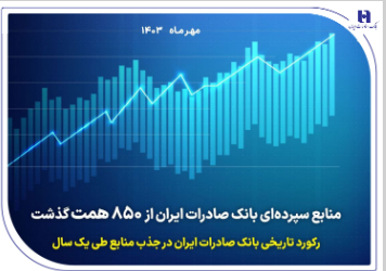 رکورد تاریخی بانک صادرات ایران در جذب منابع طی یک سال